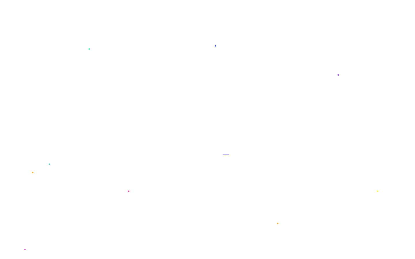 BNM Software