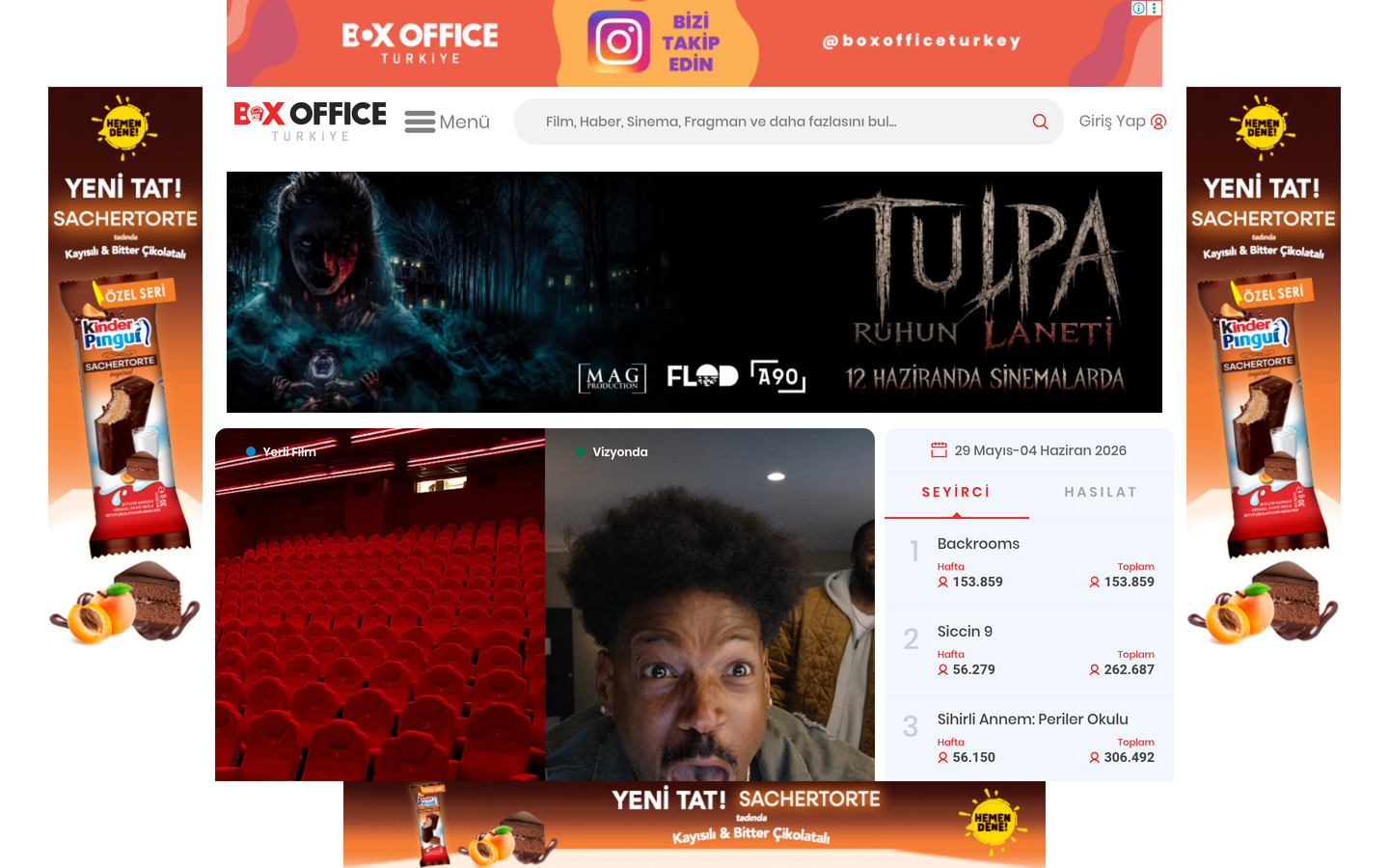 Box Office Türkiye