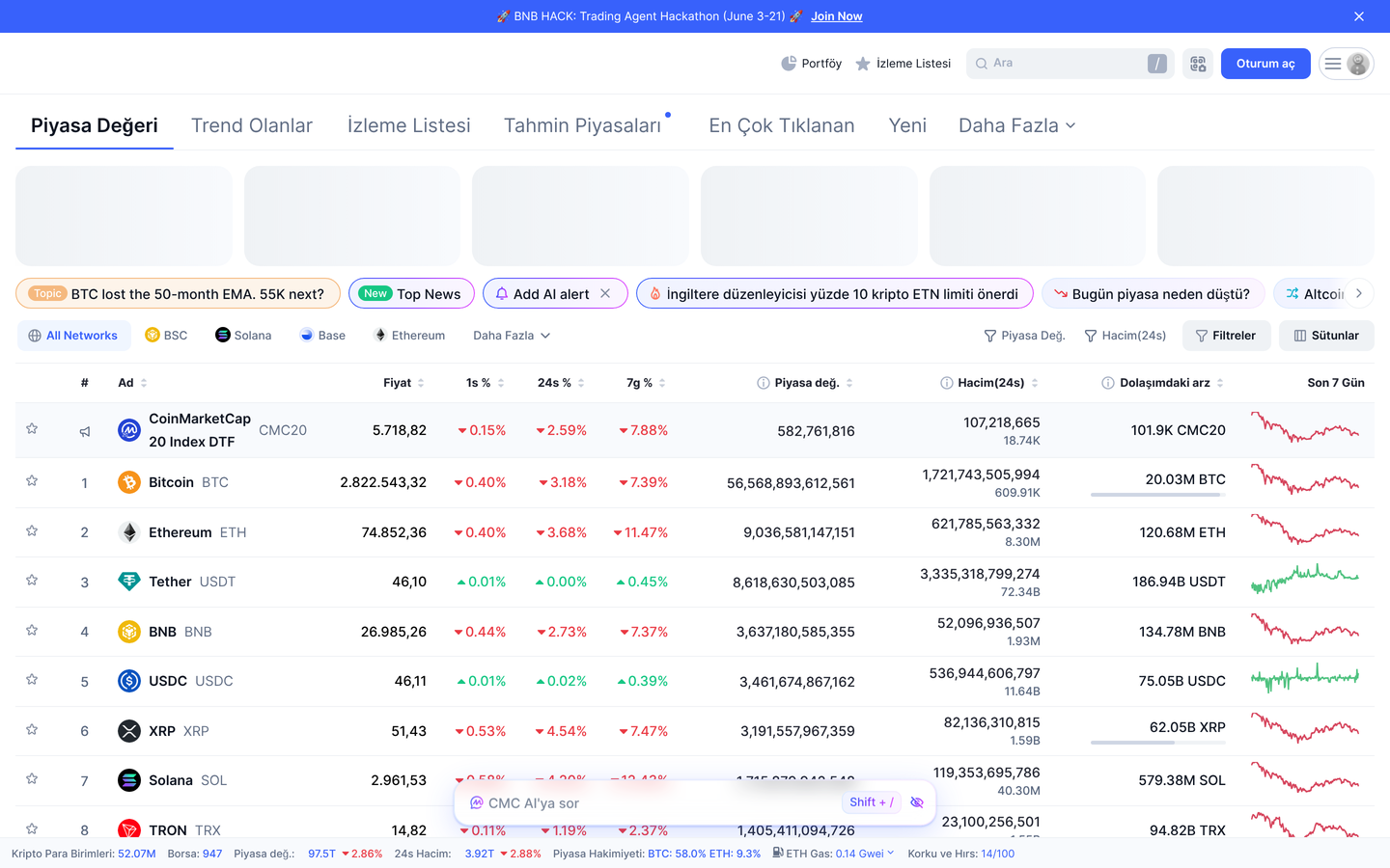 CoinMarketCap