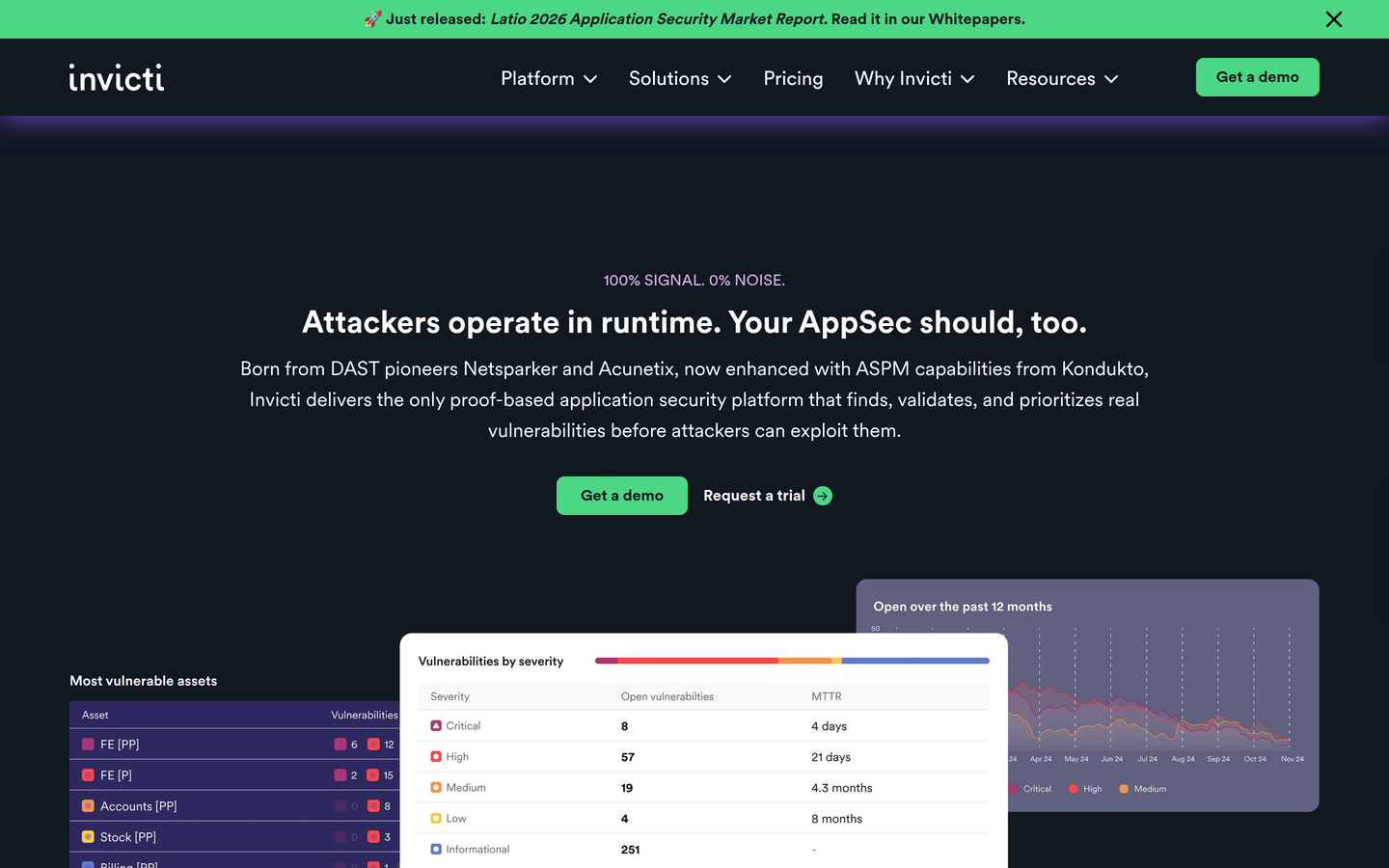 Netsparker (Invicti)