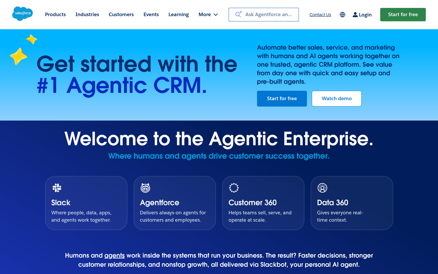 Salesforce Türkiye